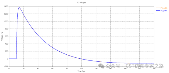 CST案例：IEC 61000-4-5线缆浪涌耦合仿真（一）——共模浪涌
