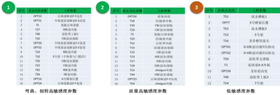 數(shù)字驅(qū)動(dòng)的整車結(jié)構(gòu)輕量化仿真優(yōu)化系統(tǒng)設(shè)計(jì)與應(yīng)用