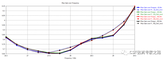 TLM算法仿真5G毫米波手机天线和整机
