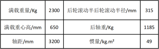 基于A(yíng)BAQUS熱分析在制動(dòng)盤(pán)上的應(yīng)用
