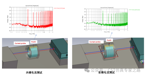電流鉗（port3）的共模和差模測試結(jié)果