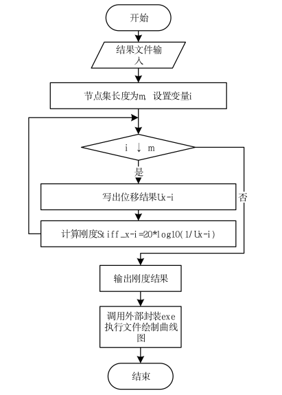 后处理流程图