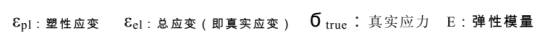 基于ABAQUS的某车型副座椅安装脚处地板强度刚度分析