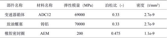 应用 Abaqus 优化变速器放油螺塞结构设计