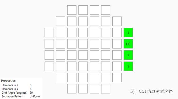 CST圆极化贴片天线阵列 --- 时域T-solver， 分组激励法 By zone(Grouping)