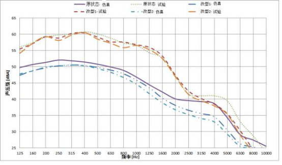 CFD案例：某車型后視鏡與雨刮的風(fēng)噪優(yōu)化研究