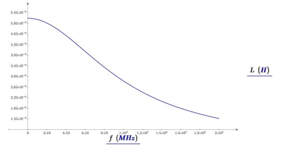 基于 CST 的双三相电机控制器电磁兼容性传导发射瞬
