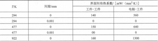 abaqus热-力-电耦合分析过程3