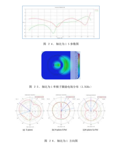 CST紧凑型双端口介质加载去耦天线系统