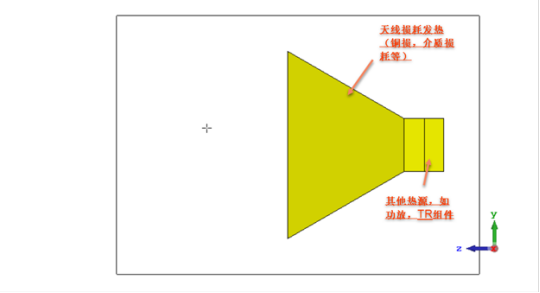 天线与热——多物理场耦合仿真实例【CST软件分析】