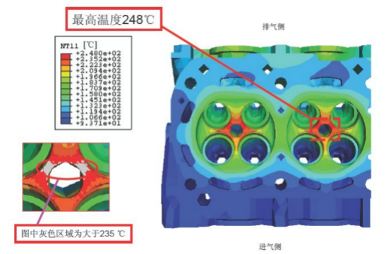 CAE分析在发动机缸体缸盖设计中的应用
