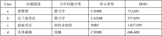 表 1 测试工况表
