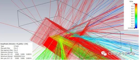 CST软件的UAV无人机RCS --- 单站，多角单频，A求解器