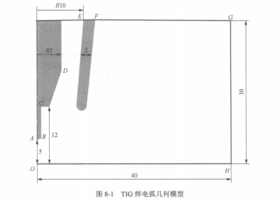 Abaqus焊接过程的数值模拟（四十七）TIG焊电弧流体力学模拟综合实例