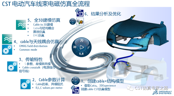 CST电动汽车Cable Harness Simulation全流程电磁仿真（一）