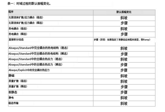 abaqus软件