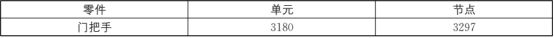 Abaqus对某车型门把手强度分析