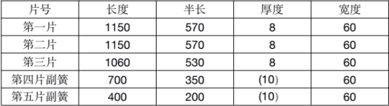 Abaqus钢板弹簧的非线性有限元分析