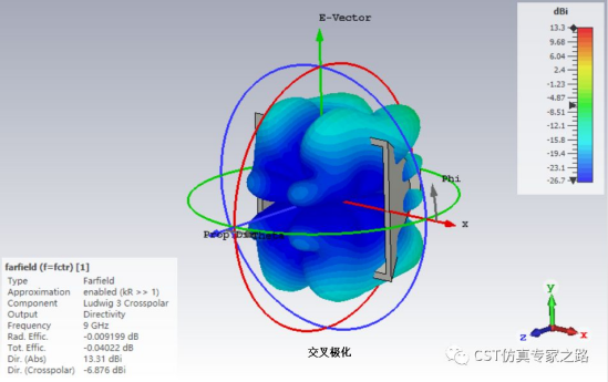 CST软件如何查看方向图的交叉极化
