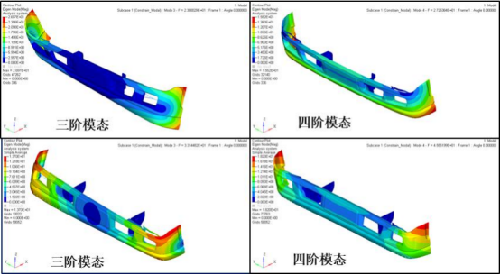 基于 Abaqus 的某轻型卡车前保险杠总成方案对比分析