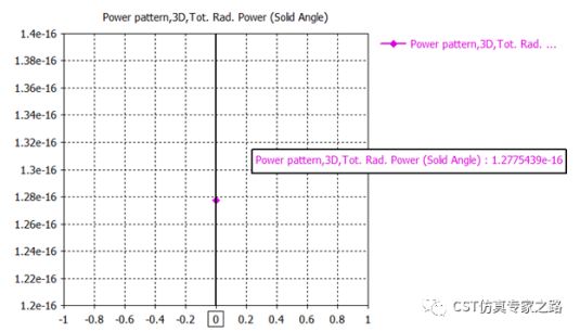 散射近场提取和散射截面-法诺共振球【CST案例】