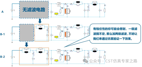 CST电源?？榈腞E问题整改思路和仿真