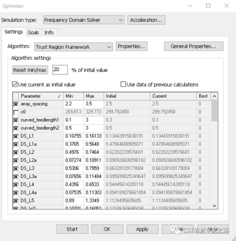 CST毫米波雷达仿真解决方案介绍（六）