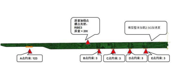 基于 ABAQUS 的汽車(chē)大梁結(jié)構(gòu)的輕量化研究