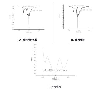 CST软件基于液态金属开关的方向图可重构天线