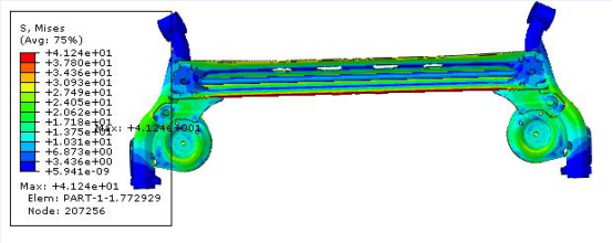 采用 Hyperworks、abaqus 对扭转梁后悬架的强度分析