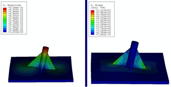 ABAQUS 在結構設計中的基礎應用