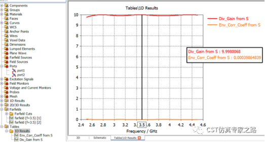 三角偶极子天线（下）---MIMO系统, 包络相关系数ECC和分集增益DG