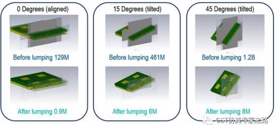 TLM算法仿真5G毫米波手机天线和整机