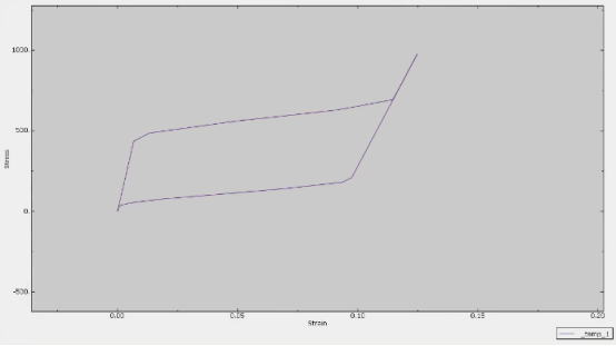 Abaqus