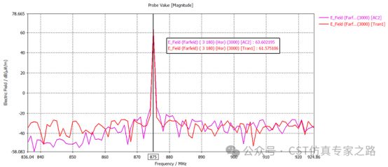 對比trans task與AC task的RE仿真結(jié)果