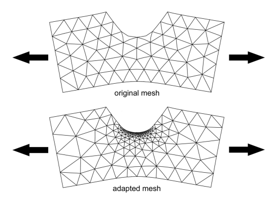Abaqus