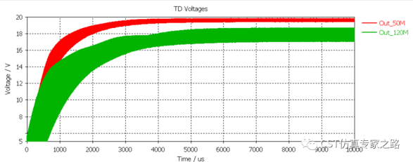 IDEM在电源EMC仿真中的应用_CST软件