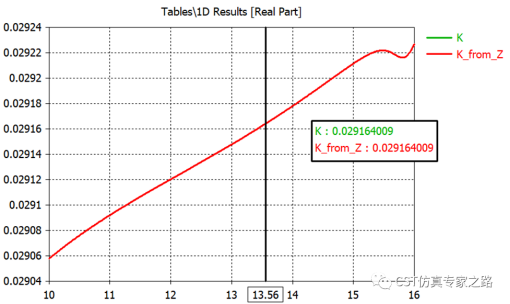 CST耦合系数k - 电感L方法，阻抗Z方法，电路UI方法