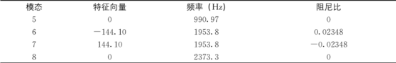 利用Abaqus对盘式制动器刹车噪音模拟分析