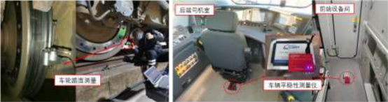 图 7. 测量目标.