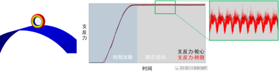 利用Abaqus对一种轮胎花纹噪声仿真的新方法