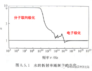 仿真软件