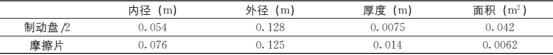 Abaqus对轿车盘式制动器刹车热分析