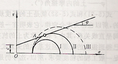 abaqus摩尔库伦