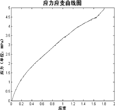Abaqus裂纹扩展仿真