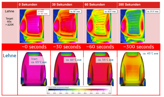 实验（上行）和模拟（下行）中靠背（即 Lehne）温度变化的 3D 轮廓图