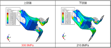 ABAQUS