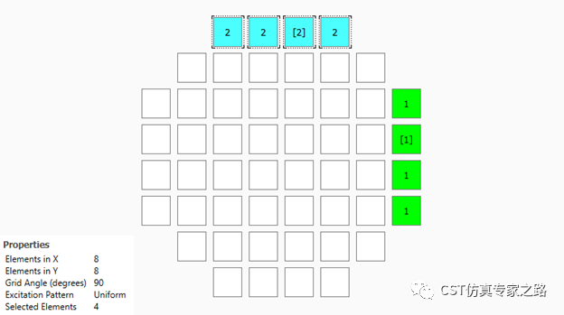 CST圆极化贴片天线阵列 --- 时域T-solver， 分组激励法 By zone(Grouping)