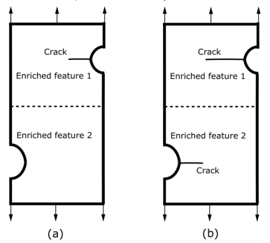 ABAQUS分析指南116：多个丰富的功能