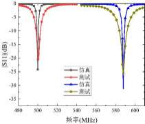 利用電磁仿真工具CST對(duì)ITER TF 線圈電磁特性分析